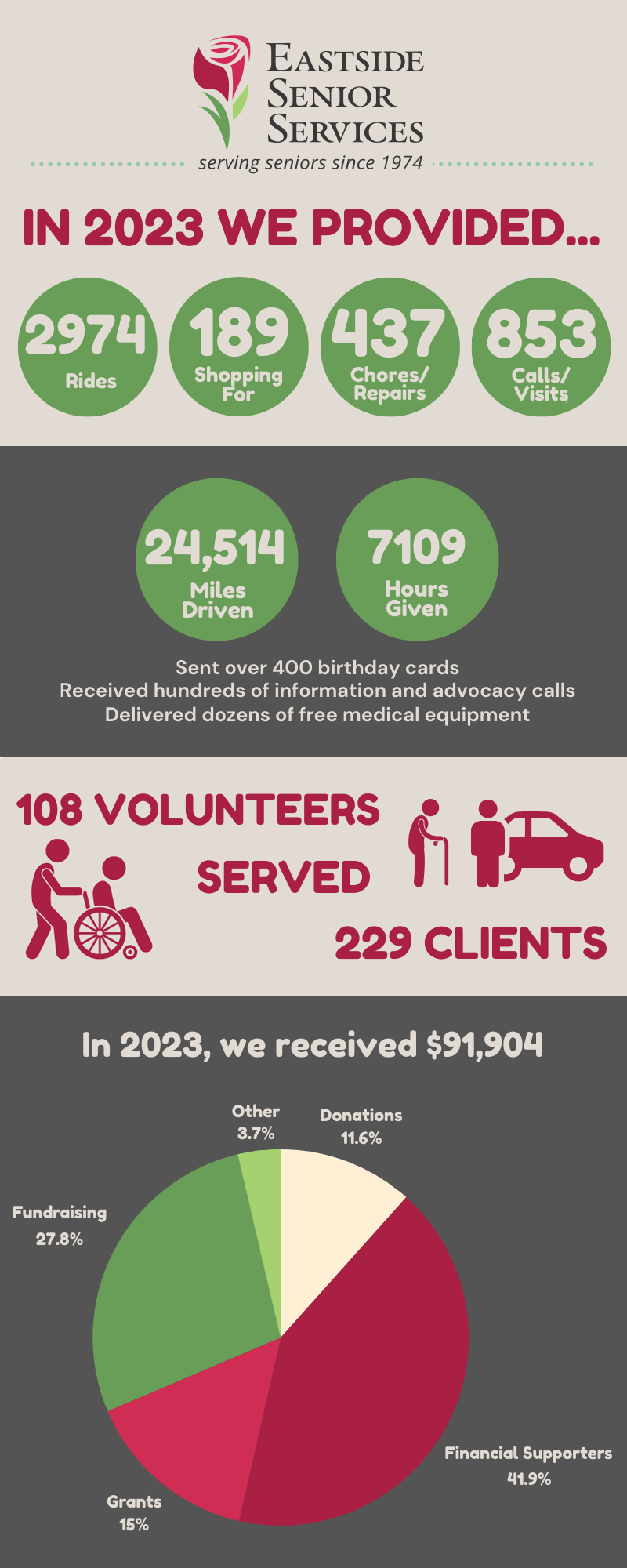 Charity-Infographic-2023 2023 Charity Infographic