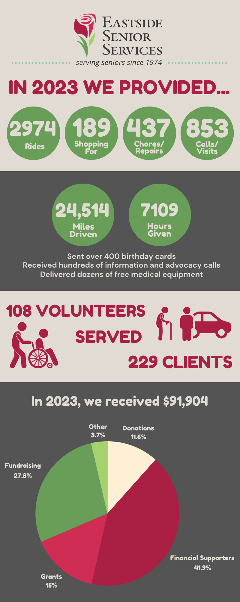 2023 Charity Infographic