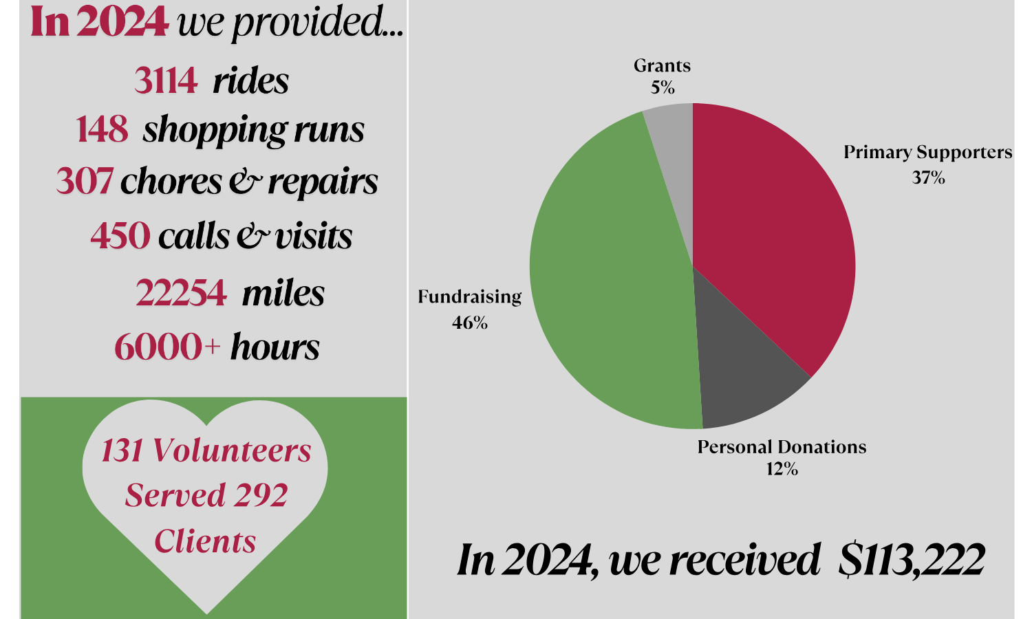 website infographic Our Impact